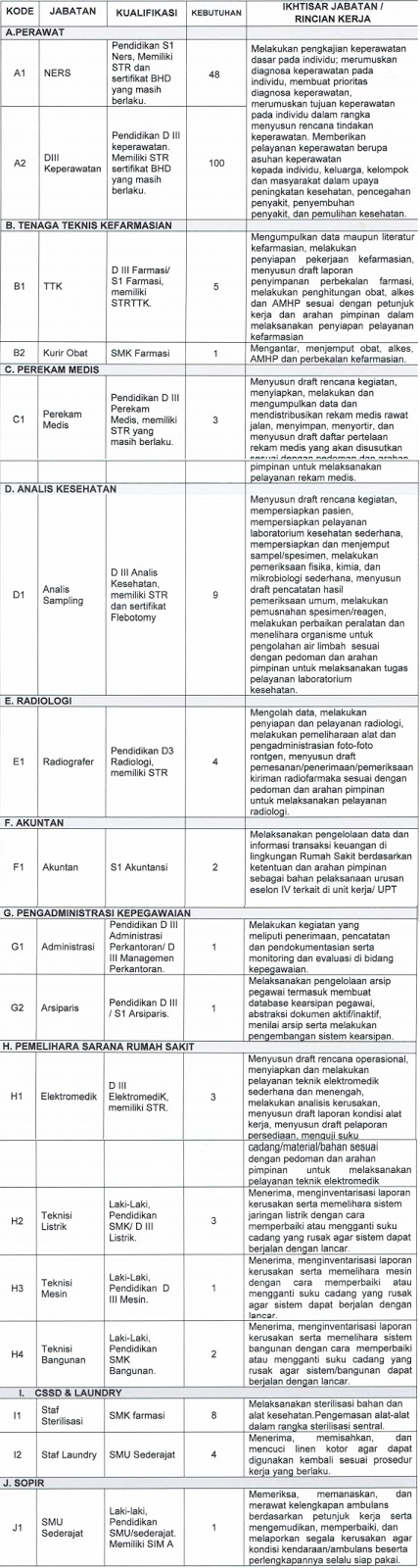 Lowongan Kerja Non Pns Tidak Tetap Rumah Sakit Rsup Dr