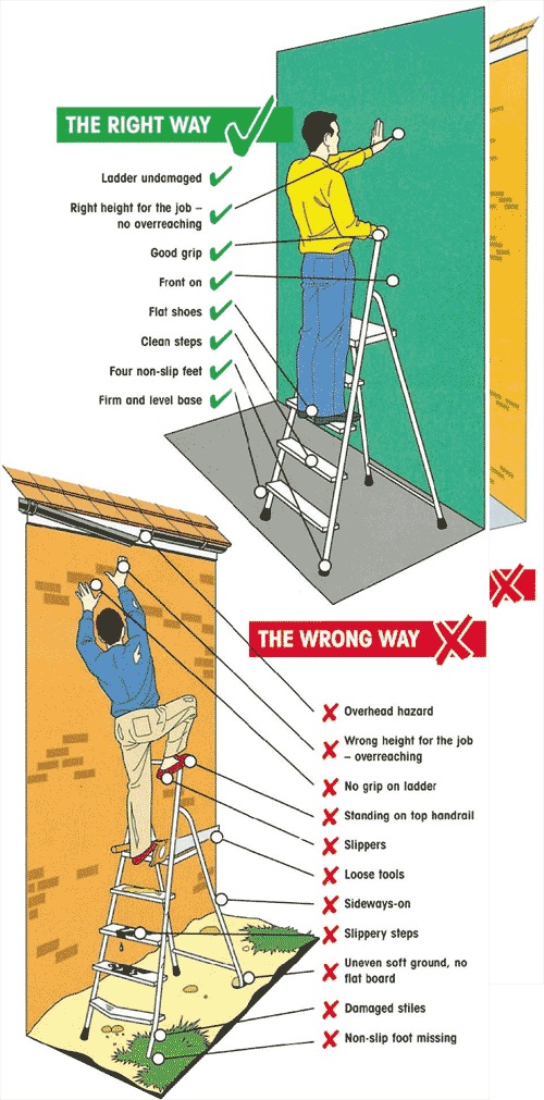 DOSHTI PERSONAL FALL ARREST AND FALL RESTRAINT SYSTEMS