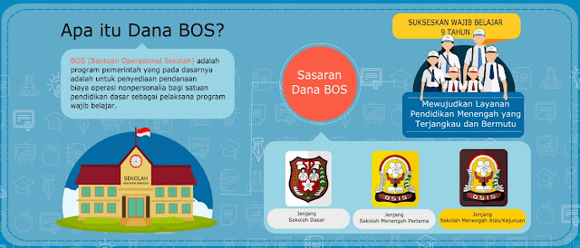 Petunjuk Teknis Bantuan Operasional Sekolah (BOS) Tahun 2017 Petunjuk Teknis Bantuan Operasional Sekolah (BOS) Tahun 2017