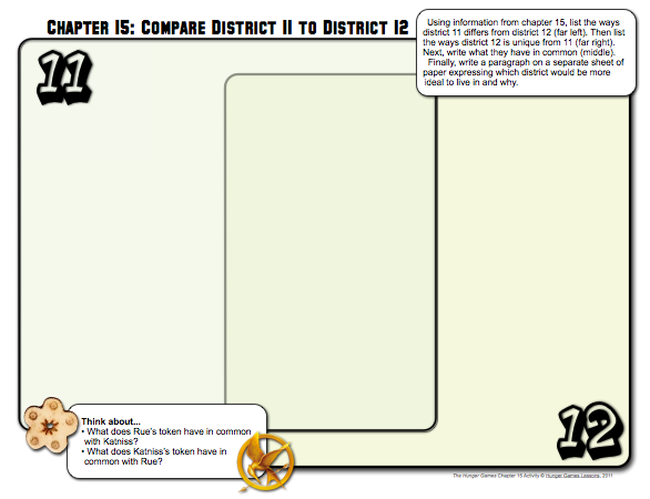 The Hunger Games Free Activity: Compare/Contrast - Classroom Freebies