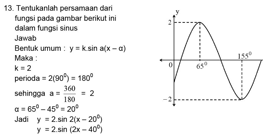 Contoh Makalah Grafik Trigonometri Cosinus Tangen Dalam