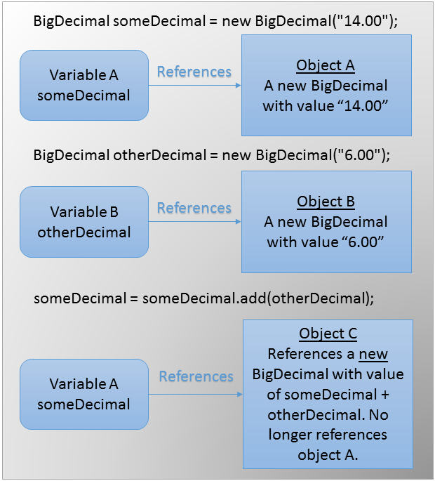 Intro To Java: Section 3.1 - BigDecimals