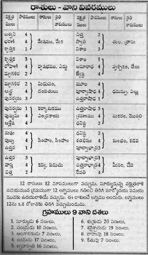 good morning images in telugu