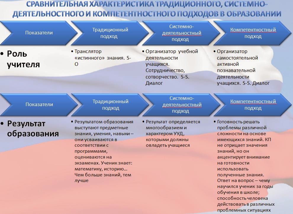 Рациональное это познание с помощью. Критерии истины егэ. Суждение есть высшая форма мысли. Познание знание истина. Искусство как особая форма постижения мира.