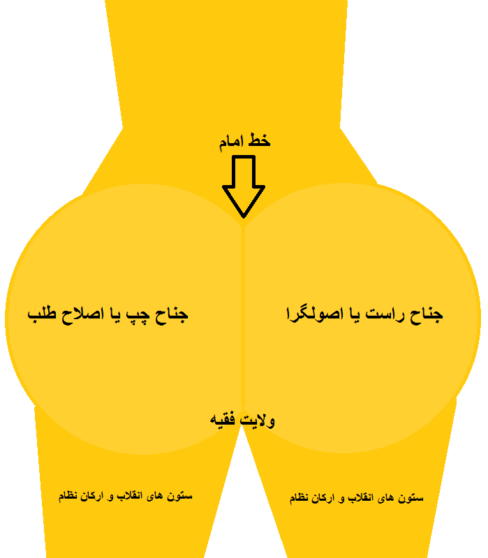 شباهت ساختار جمهوری اسلامی با باسن کون 