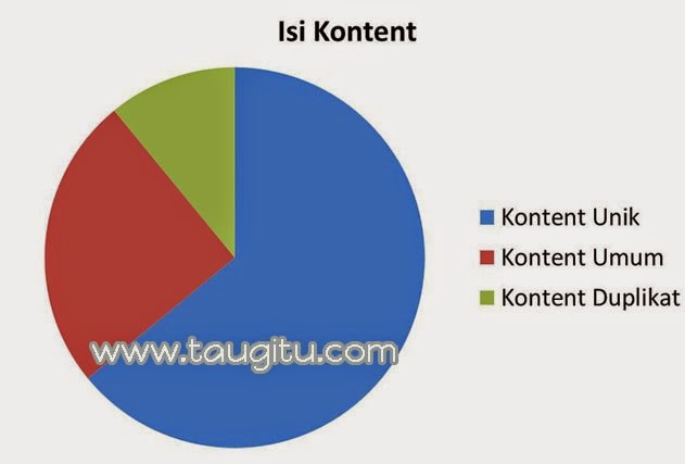 Rahasia Sukses Memonetisasi Situs Web dengan Adsense: Konten Berkualitas, Pengguna Terpuaskan, dan Pendapatan Maksimal
