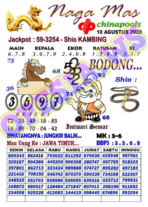 Kode Syair Sydney 10 Agustus 2020 Forum Syair Togel Hongkong Singapura Sydney