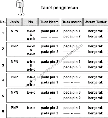 tabel test transistor
