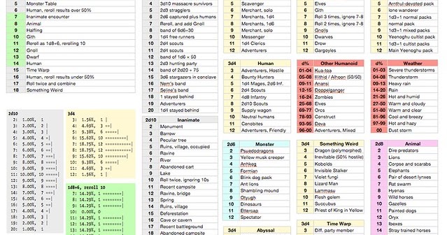 Рандомайзер номеров. Random numbers. Таблица рандома. Random numbers. Рандом таблица.
