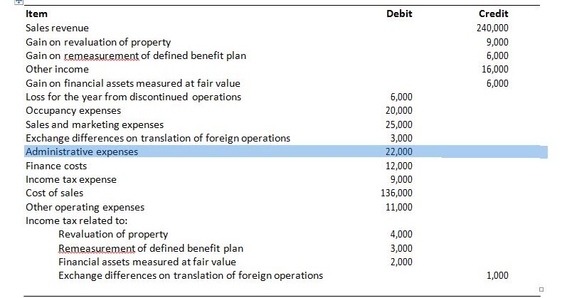 Sac moodle homework picture
