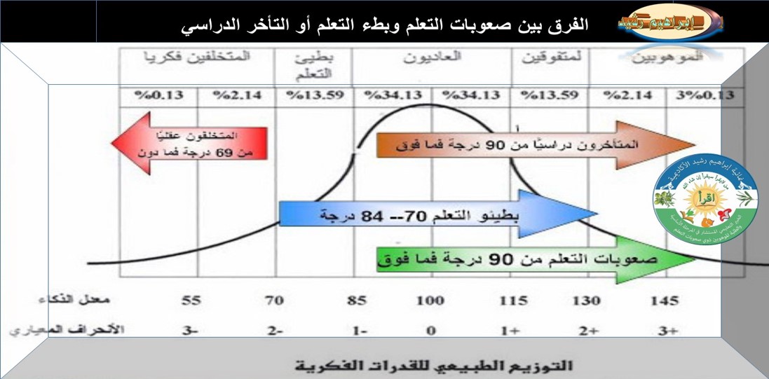 لنجاح التعليم والتعلم عليكم فهم أنماط التعلم Learning Styles والانشطة التعليمية لمراعاتها اختبار Vak لتحديد أي نوع من أنماط التعلم أنت حسي بصري سمعي