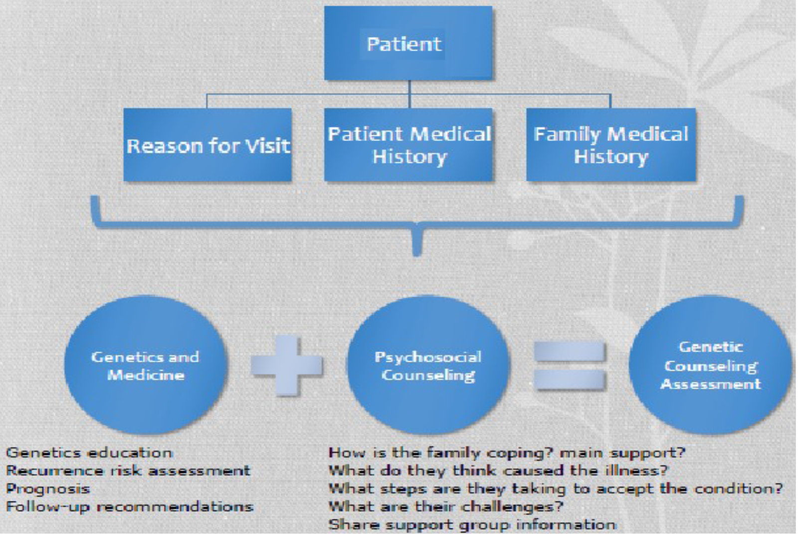 The Importance Of Genetic Counselors In Asia the-importance-of-genetic-counselors-in-asia
