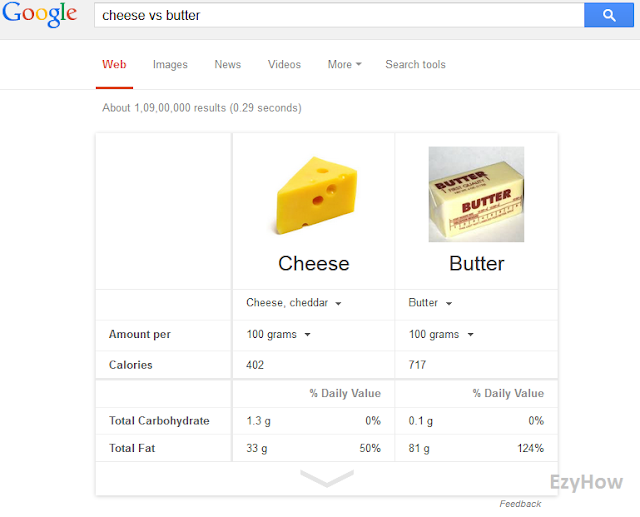 Google Food v/s Food | Cheese vs Butter