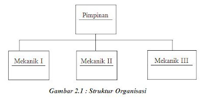 Laporan Pkl Sistem Dan Cara Kerja Karburator Pada Sepeda