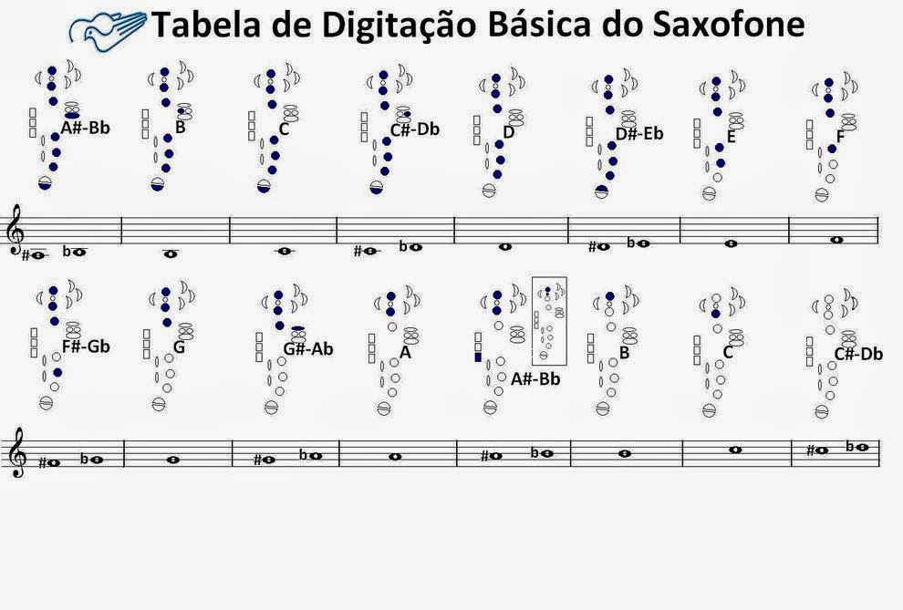 PREGADORES DO EVANGELHO DE JESUS CRISTO AULAS DE SAX TENOR E TECLADO