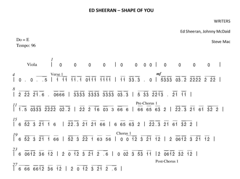 Not Pianika Shape Of You Goreng