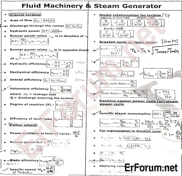 Quick Revision Formulae For Mechanical Engineering 