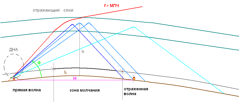 Ретранслятор радиосигнала для рации. Дальность связи укв радиостанции антенны?. Укв диапазон радиостанции. Дальность связи от частоты укв диапазона. Схема организации укв радиосвязи.