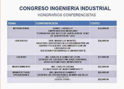 ITSA ACUÑA: Congreso Ingenieria Industrial