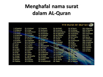 Depot Iqro As Salam Menghafal Nama Nama Surah Dalam Al Quran Melalui Cerita Seri 1