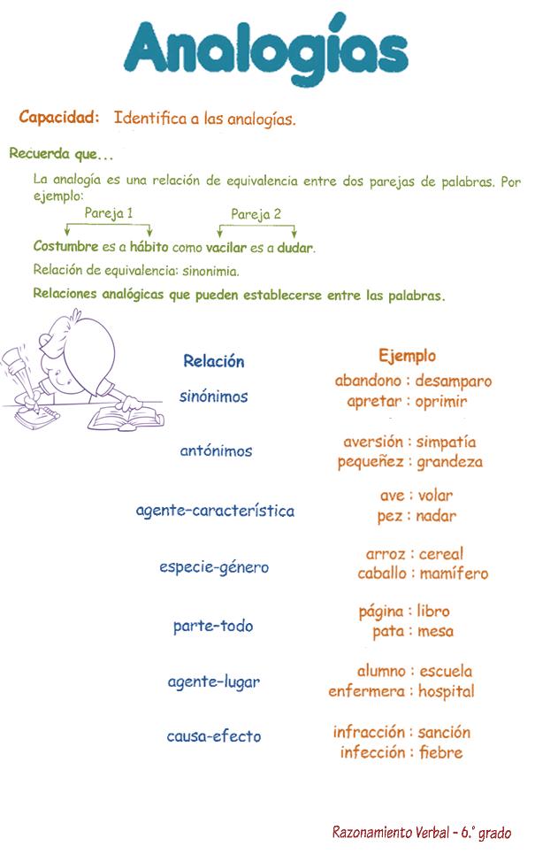 http://razonamiento-verbal1.blogspot.com/2013/03/analogias-para-ninos-6-primaria.html