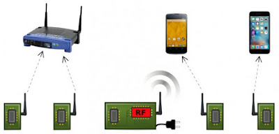 Investigadores criam WiFi passivo que consome 10 mil vezes menos energia Passive-wifi-diagram-750x361