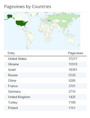 Breakdown of views by country for this blog