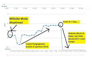 Kursus Advance SEO di Saung Seo