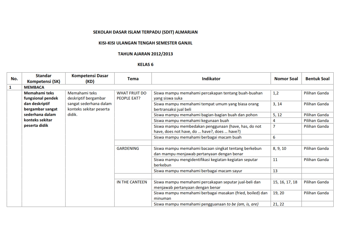 Latihan & Kisi-kisi Soal UTS Semester 1 Kelas 6 2012/2013 !!! | Guru