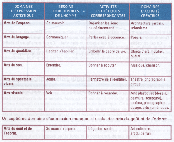Programme Histoire Des Arts Cycle 3 - Nouvelles Histoire