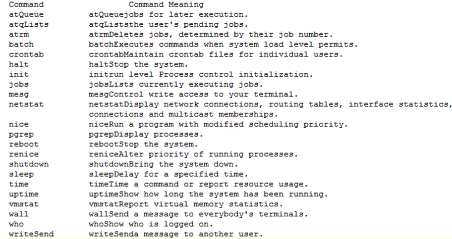 Playing with LINUX and SQL: Commands and Meaning
