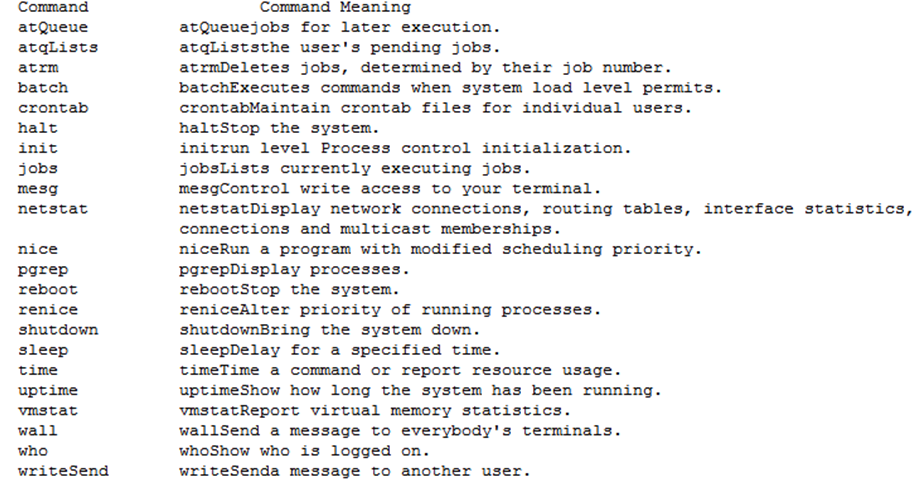 Playing with LINUX and SQL: Commands and Meaning