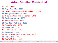 adam sandler movies list, renowned actor, released movies photo with years 
