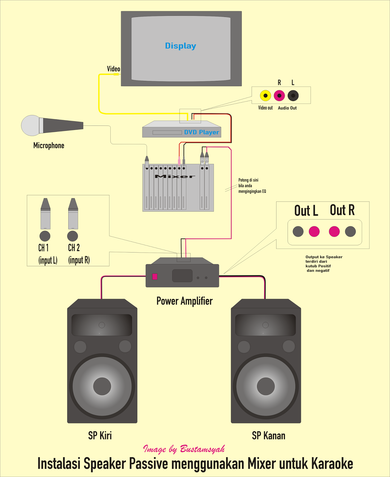 Sound System untuk Karaoke di Rumah Serta Perangkatnya