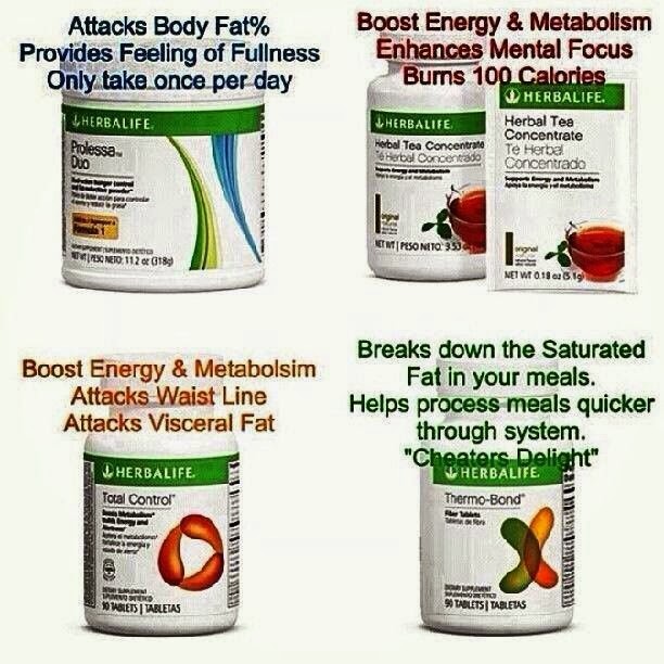 Journey To Rebuilding Healthy Lives Herbalife Product Overview