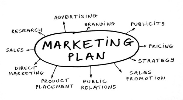 How to write a marketing strategy