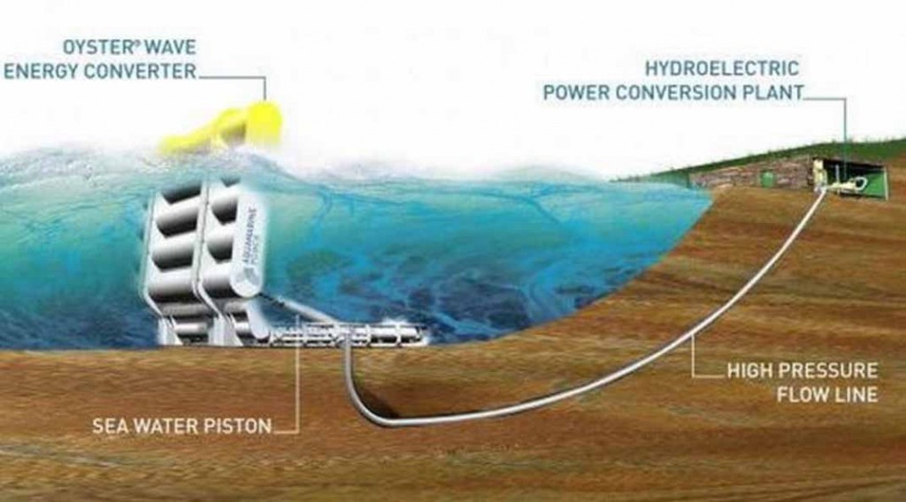 GEOGRAFI ; ENERGI ALTERNATIF