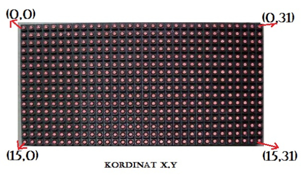 SIMOR Technology: Membuat Running Text dengan arduino uno