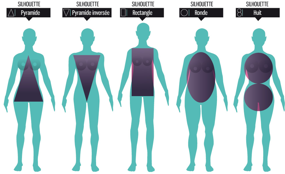 Morphologie en X ou sablier votre liste de vêtements