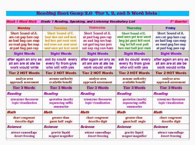 Swot Analysis Of Fitbit Swot Analysis Of Fitbit