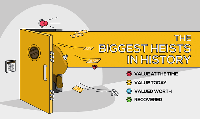 The Biggest Heists in History