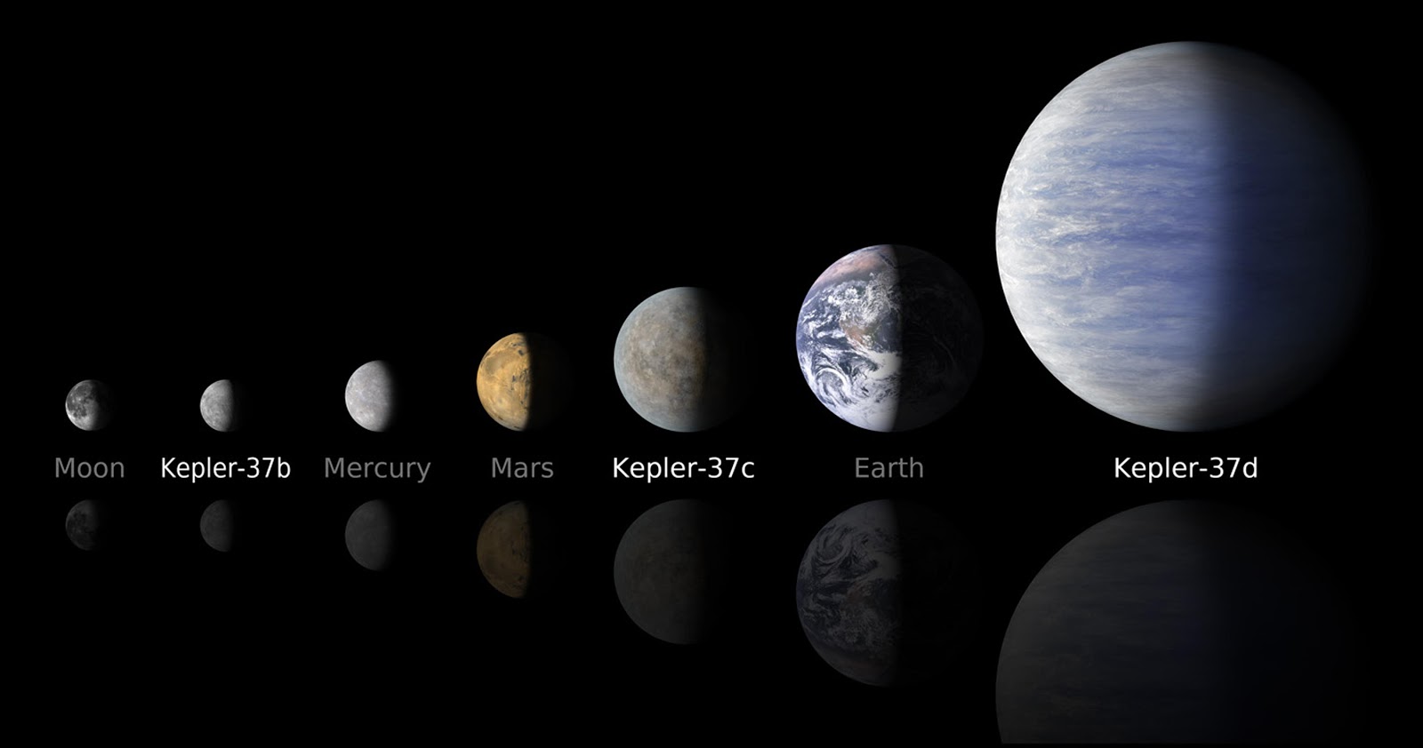 News Spazio Kepler37b, scoperto il più piccolo in orbita intorno ad una stella simile