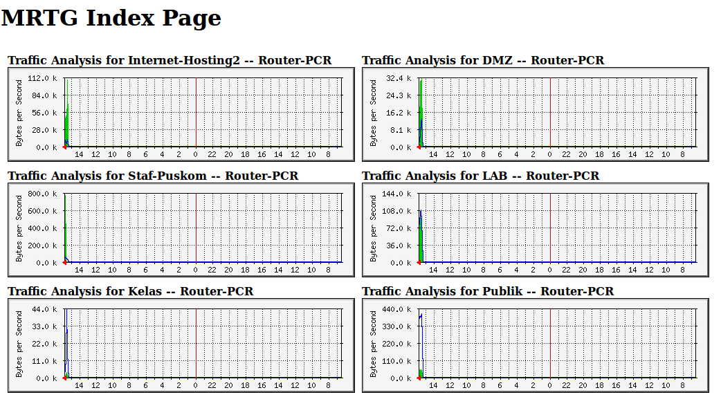 Page index 8
