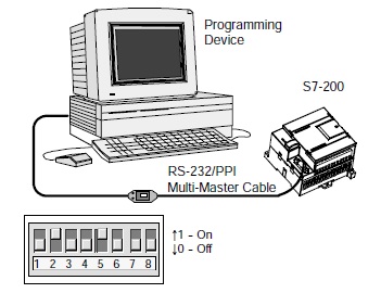 901-3db30-0xa0 901-3db30-0xa0