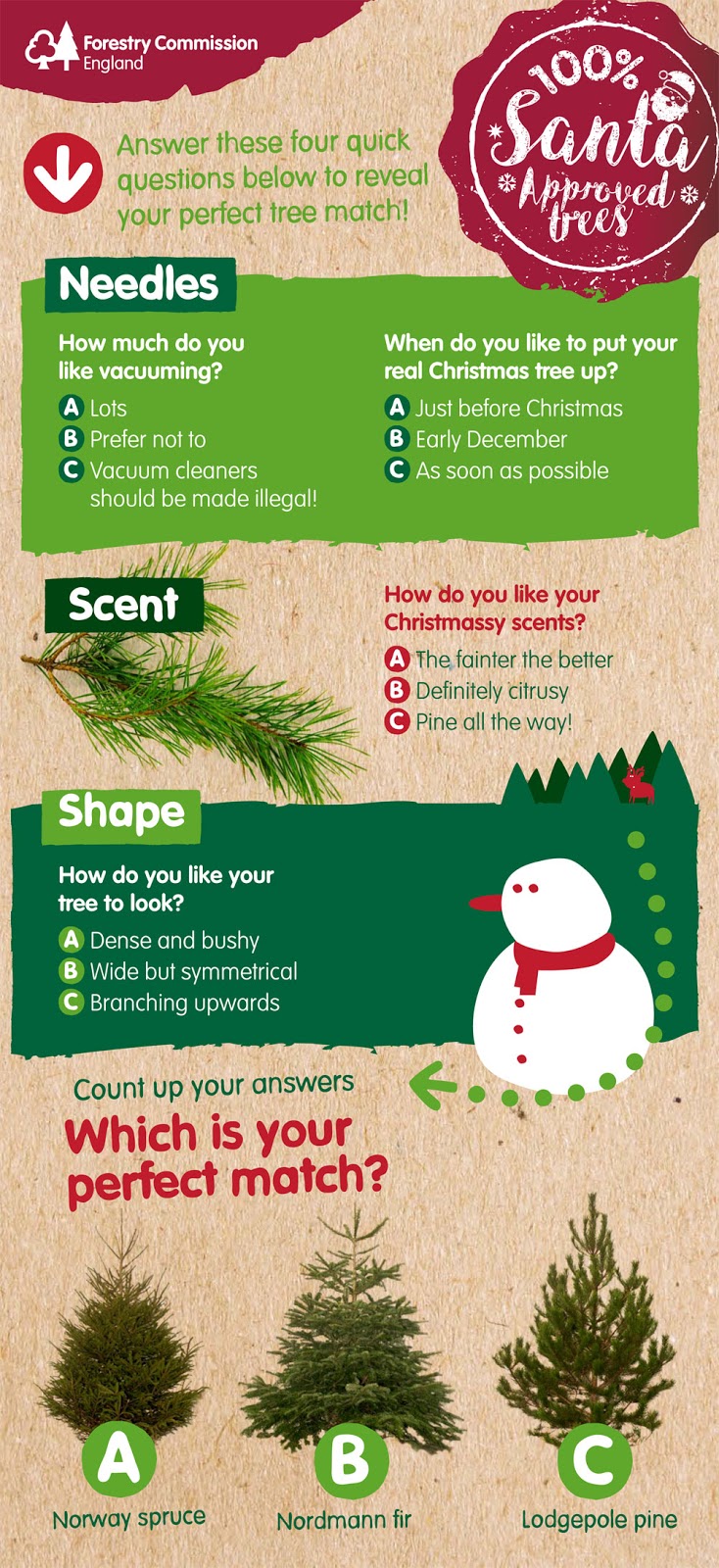 My Mummy's Pennies Forestry Commission England’s guide to choosing the