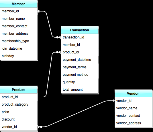 MySQL - Create relational database with schema