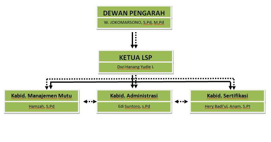 Net lsp