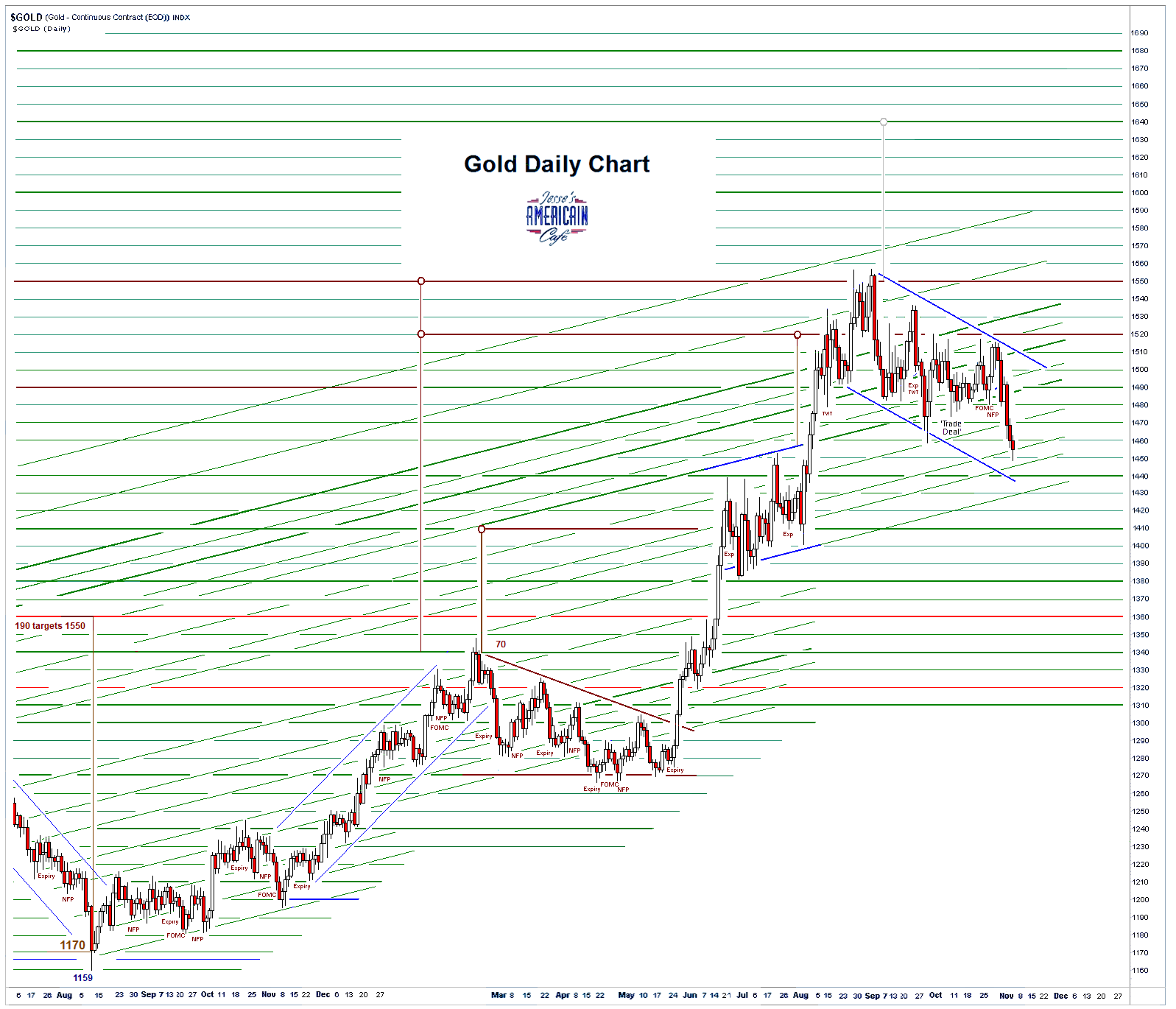Jesse\u0026#39;s Caf\u00e9 Am\u00e9ricain: Stocks and Precious Metals Charts - After a Storm There Will Be a Calm