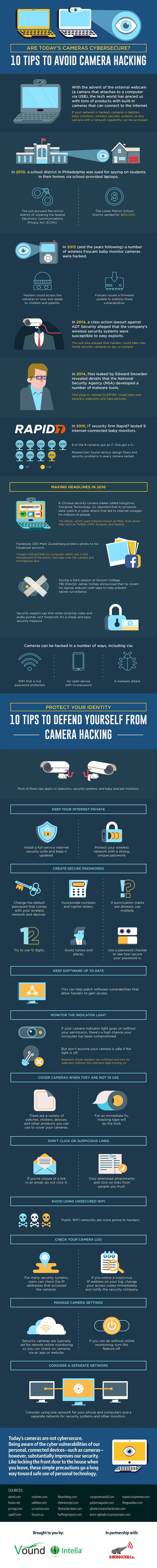 10 Tips to Avoid Camera Hacking - #infographic
