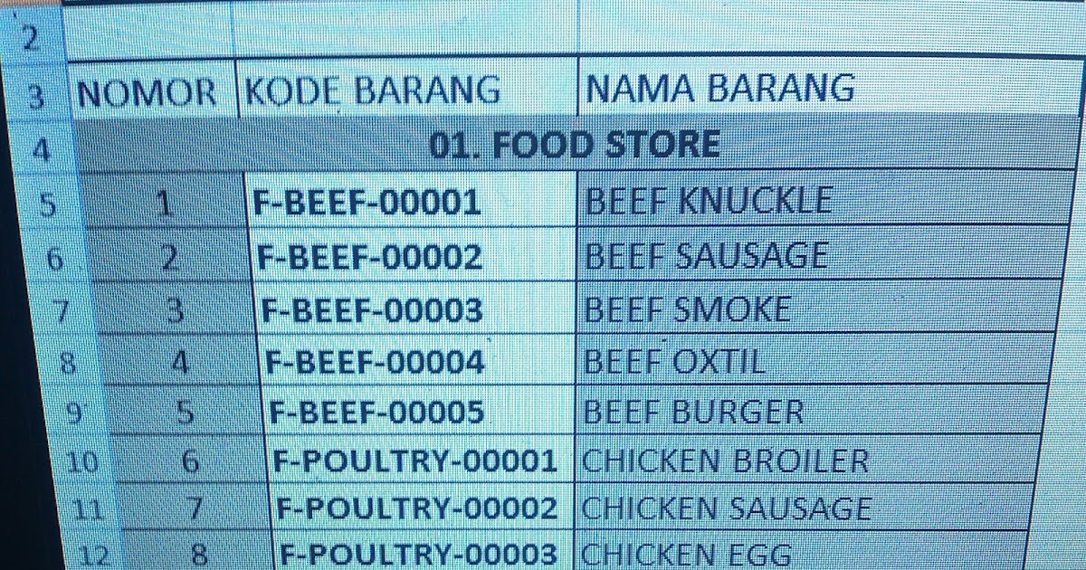 Cara Membuat Kode Produk Hotel